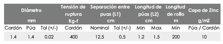 Alambre de púas electrogalvanizado extra forte - 14KG.