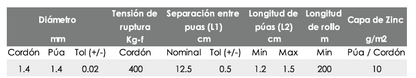 Alambre de púas electrogalvanizado liviano - 7KG