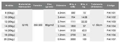 Alambre galvanizado al caliente "Hot dipped".