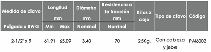 Clavo para calamina con jebe