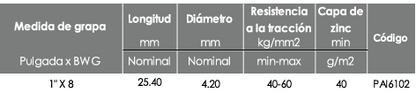 Grapa galvanizada en "U"