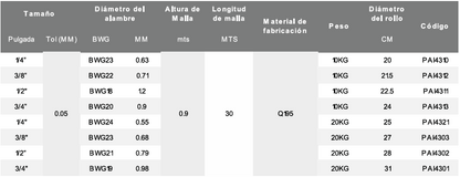 Malla cuadrada plastificada verde liviana PAI431 / Pesada PAI432