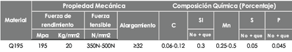 Malla Hexagonal - PAI43