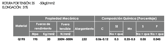 Malla zaranda acerada negra PAI42