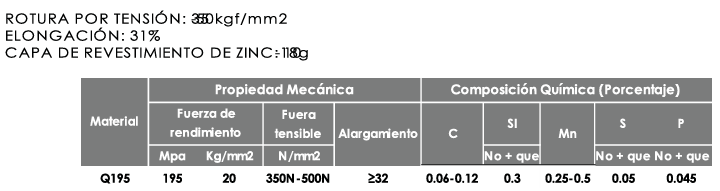 Malla zaranda galvanizada PAI42