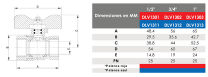Válvula esférica palanca mariposa (Roja o Azul)