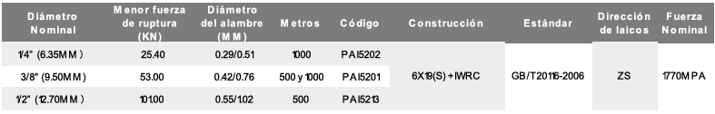 Cable de acero con grasa de asfalto