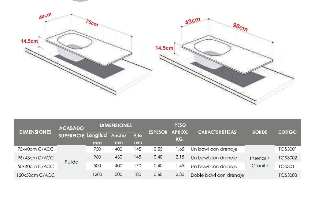 Lavaderos de acero inoxidable