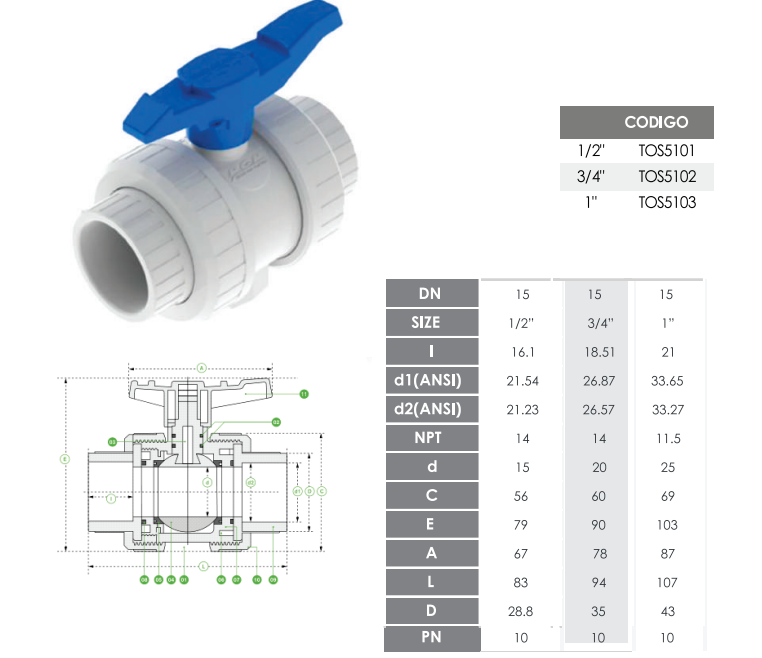 Válvula esférica PVC doble unión con rosca NPT